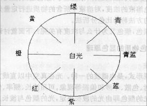 分光光度計是什么？