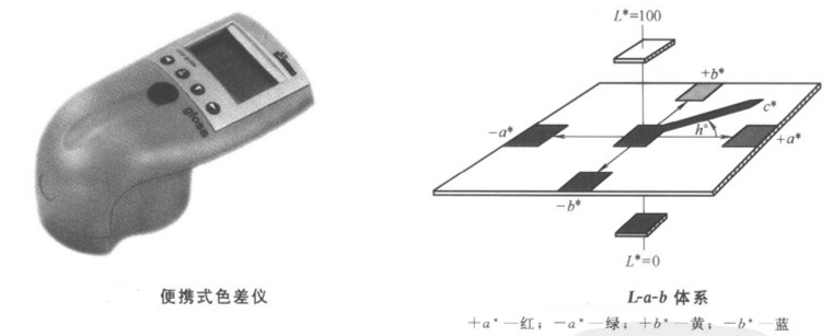 如何用色差儀對漆膜顏色進行測定？配圖1