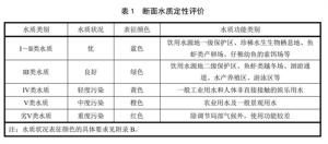 臺式分光測色儀在河流水質評價及指標分析的應用