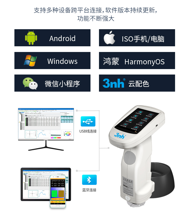 多系統支持