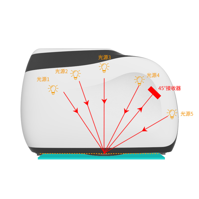 酷泰多角度分光測色儀