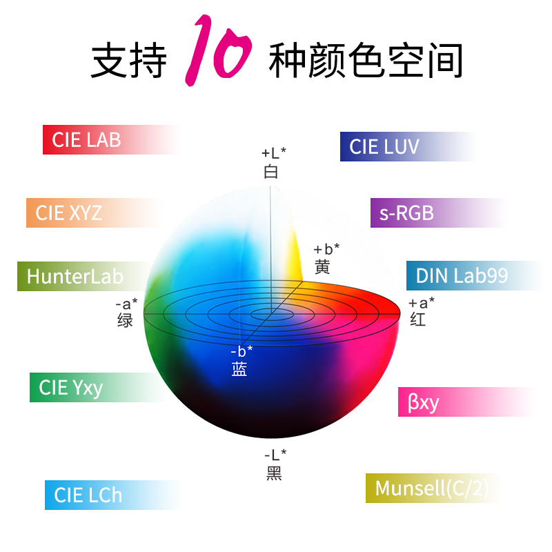 10種顏色測量空間