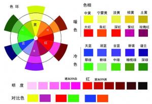 油漆涂料如何調色？