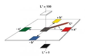 色差儀在顏色飽和度測試中的應用