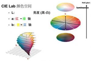 色差儀上的字母Lab值含義