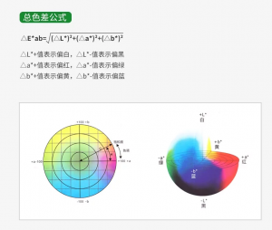 色差值的正常范圍是什么？